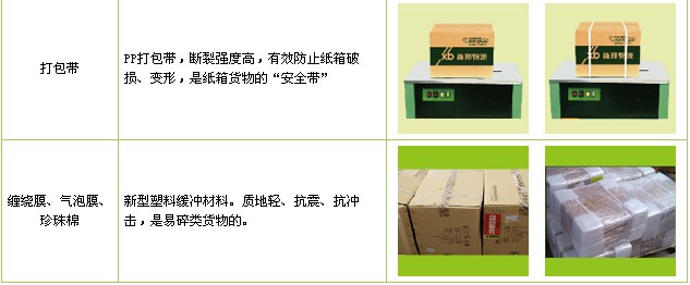 化州到香港貨運公司-化州至香港物流專線2022已更新(省市縣-上門取件)