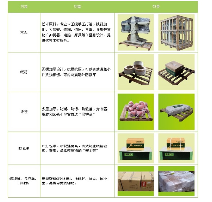 汕尾到臺(tái)灣物流專線，汕尾至臺(tái)灣貨運(yùn)公司