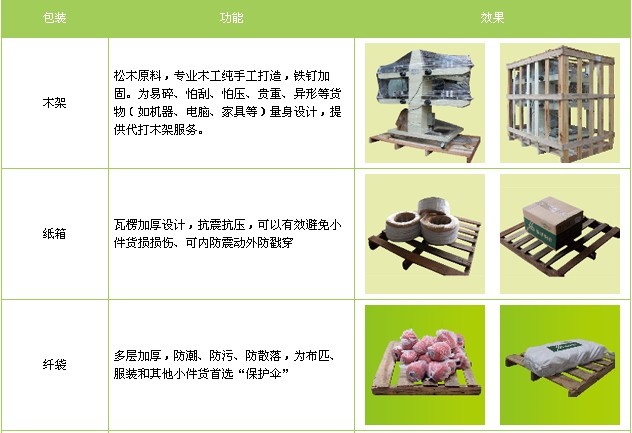 晉江到香港貨運專線